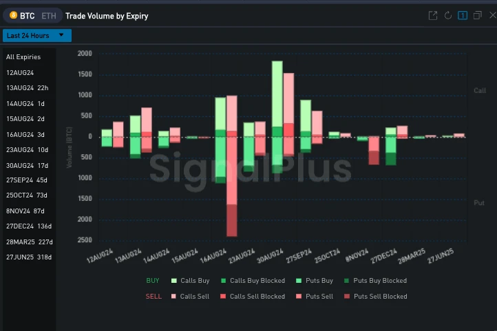 SignalPlus Volatility Column (20240812): Data-driven