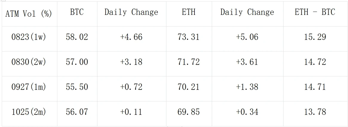 SignalPlus Volatility Column (20240812): Data-driven