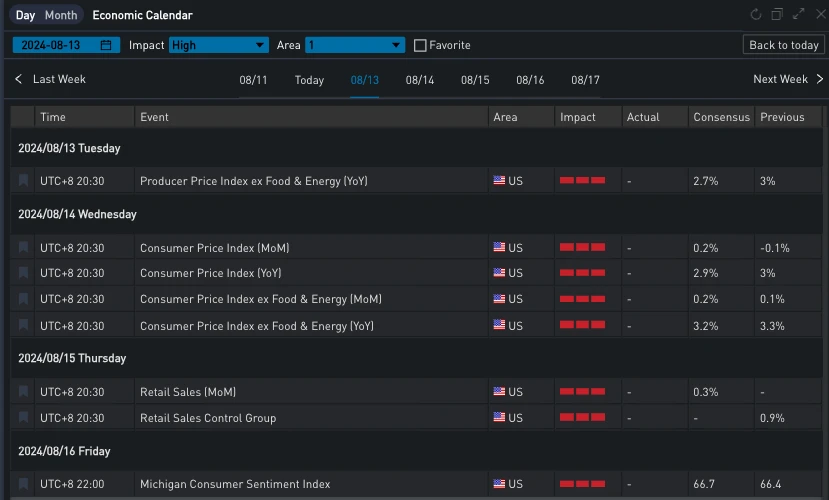 SignalPlus Volatility Column (20240812): Data-driven