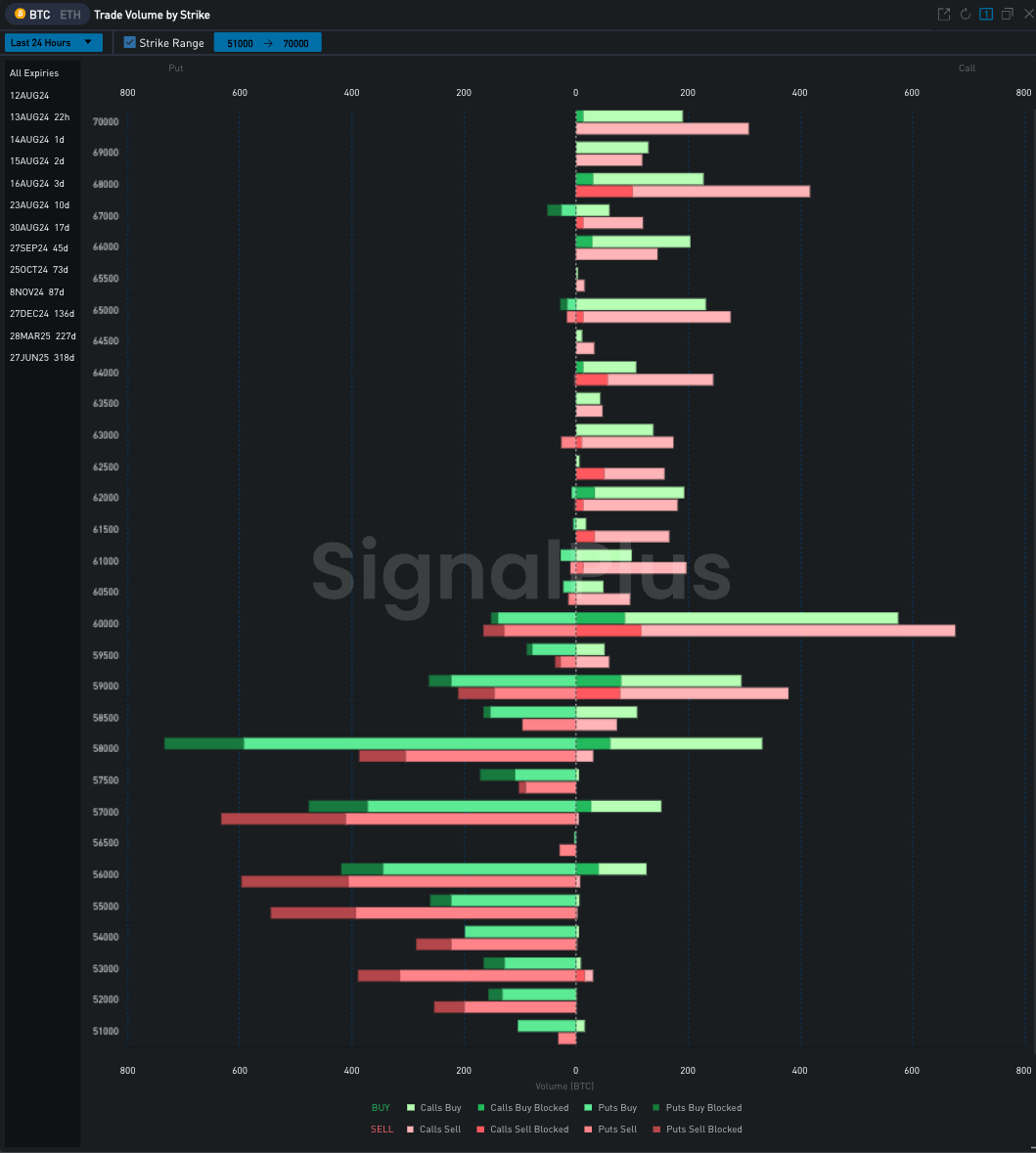 SignalPlus波动率专栏(20240812)：数据驱动