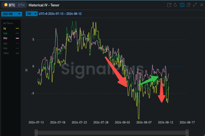 SignalPlus波动率专栏(20240812)：数据驱动