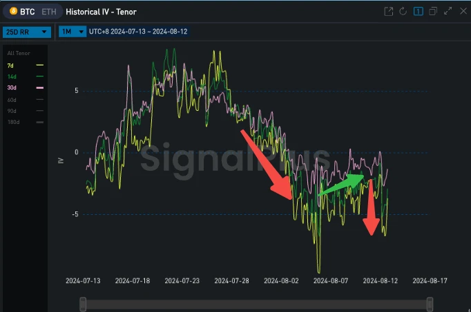 SignalPlus Volatility Column (20240812): Data-driven