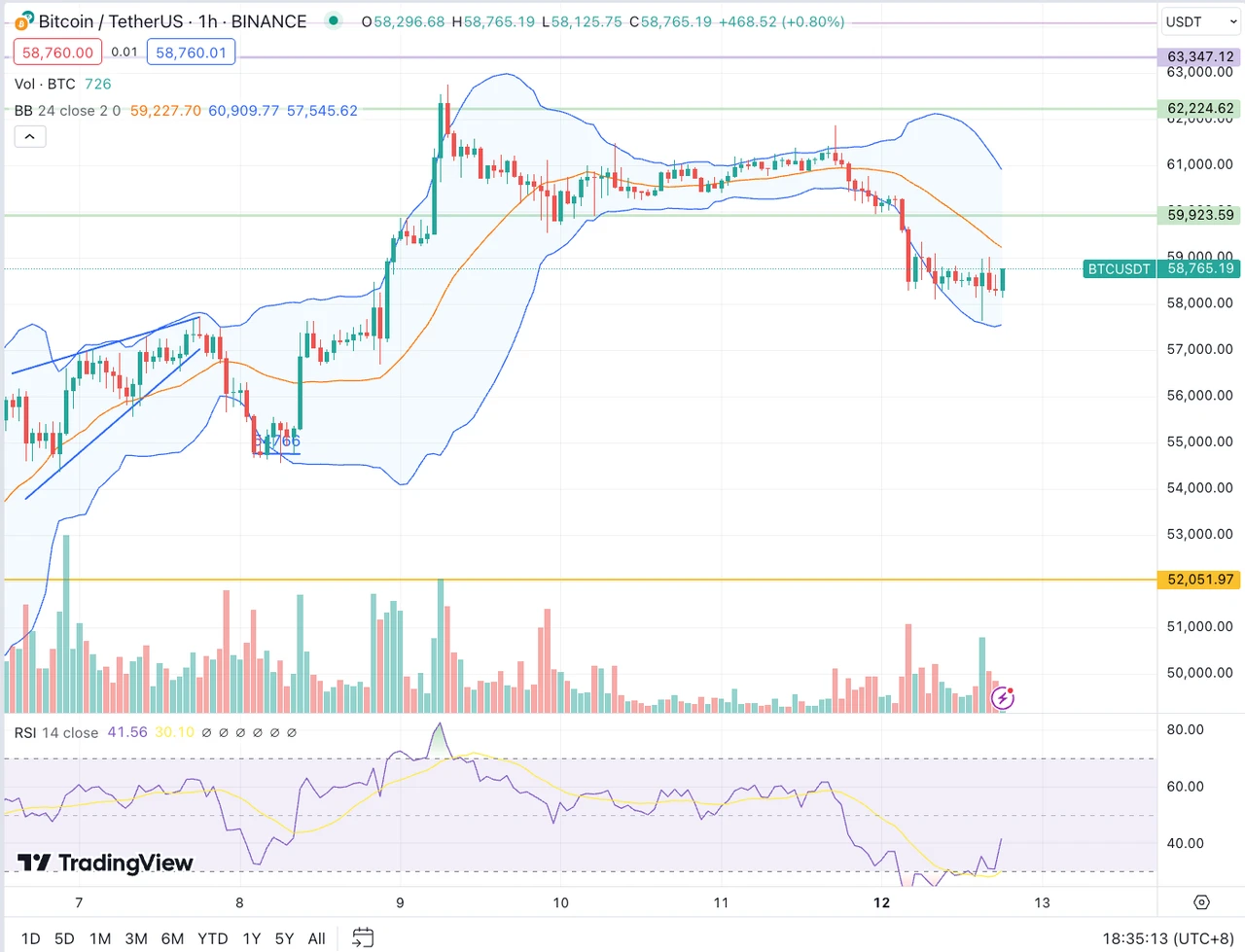 SignalPlus Volatility Column (20240812): Data-driven