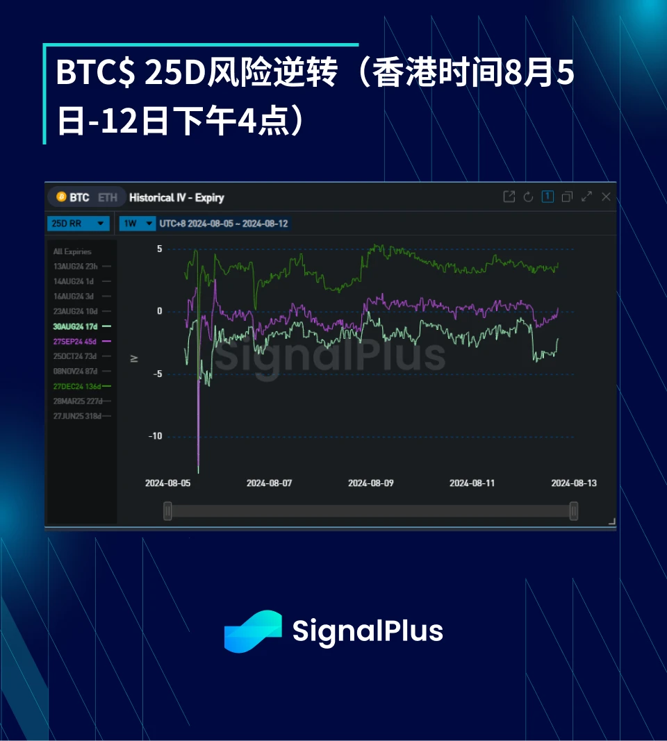 BTC Volatility: Week in Review August 5–12, 2024