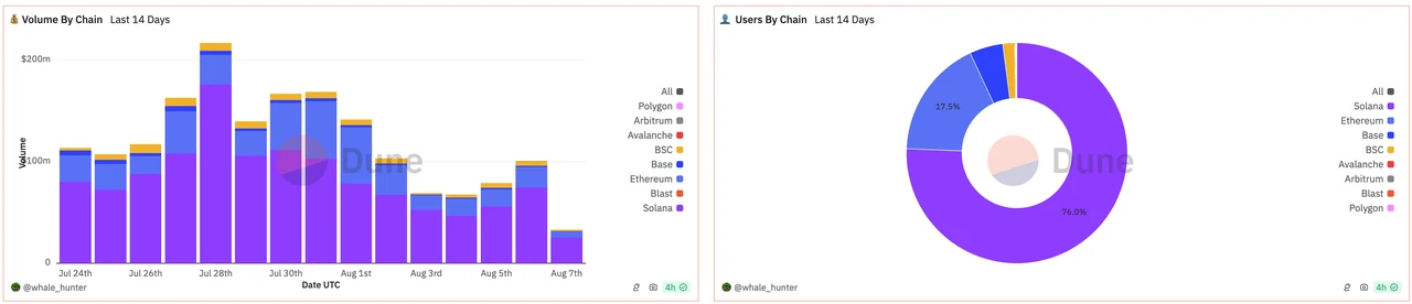 Trading Bot: Một hình thức sinh tồn khác của Dex