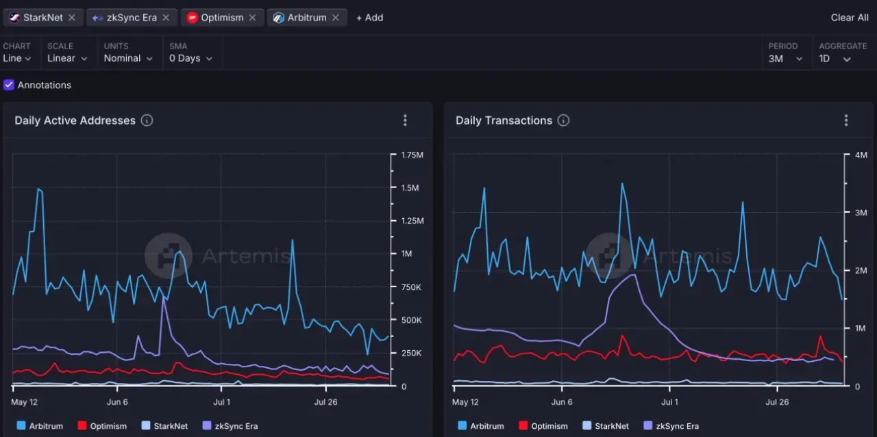 Is Starknet, which frequently changes its CEO and is caught in a public opinion crisis, still worth looking forward to?