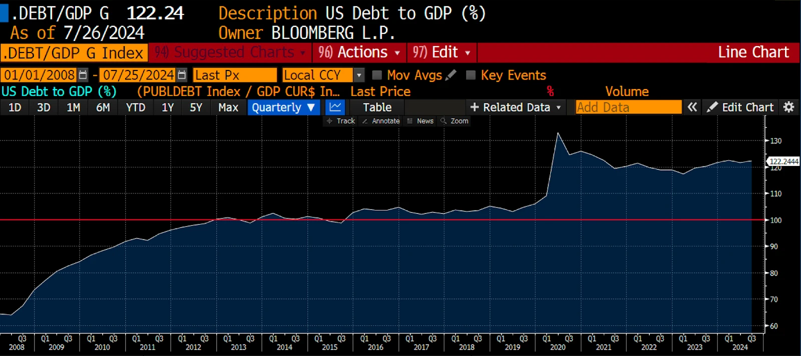 Arthur Hayes new article: The Feds Treasury, Yellens Decision, and the Crypto Bull Market Schedule