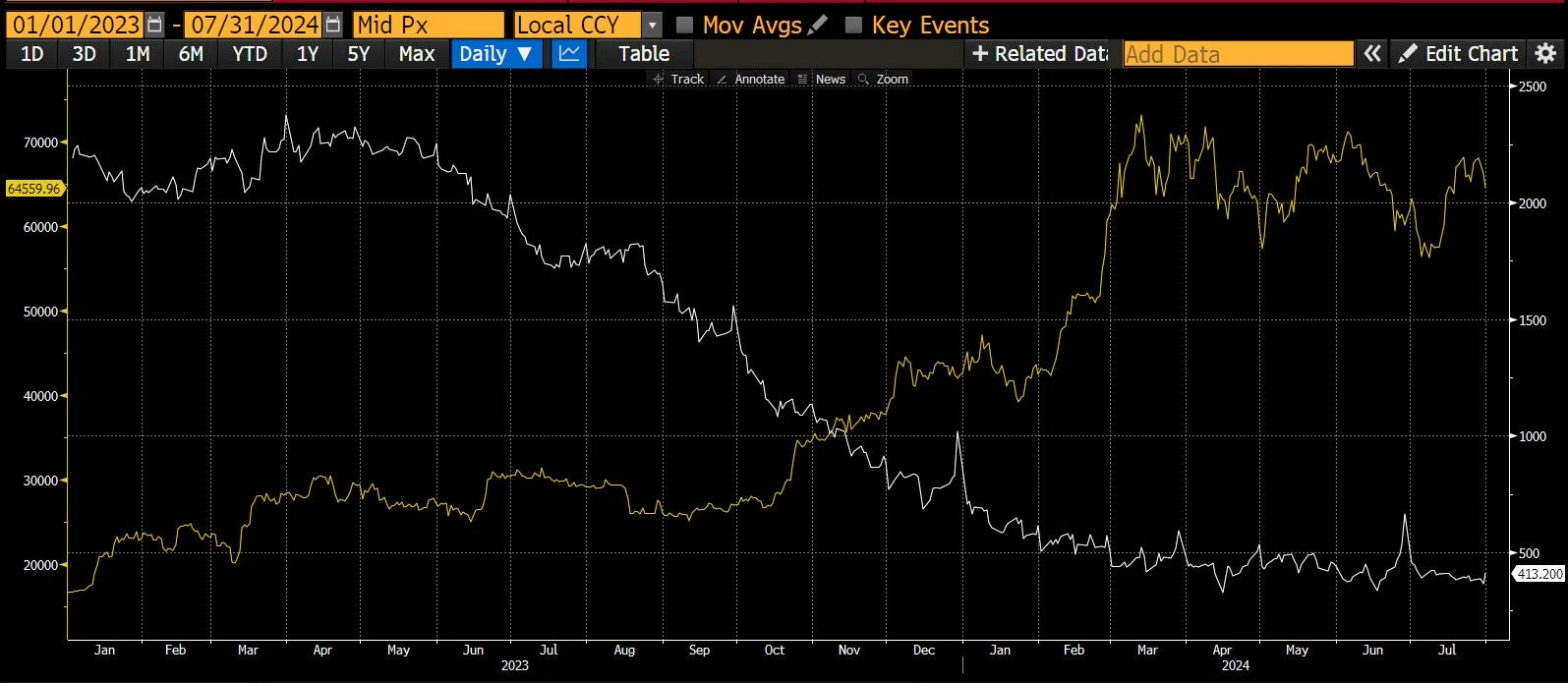 Arthur Hayes new article: The Feds Treasury, Yellens Decision, and the Crypto Bull Market Schedule