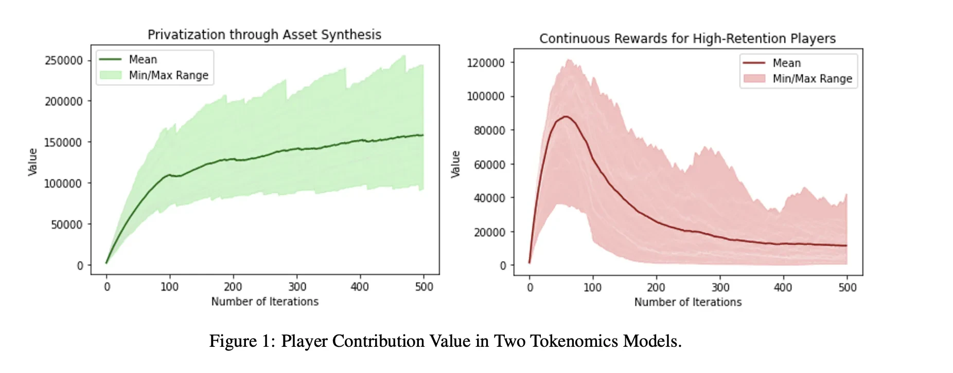 Yale University: ServerFi, a new symbiotic relationship between games and players