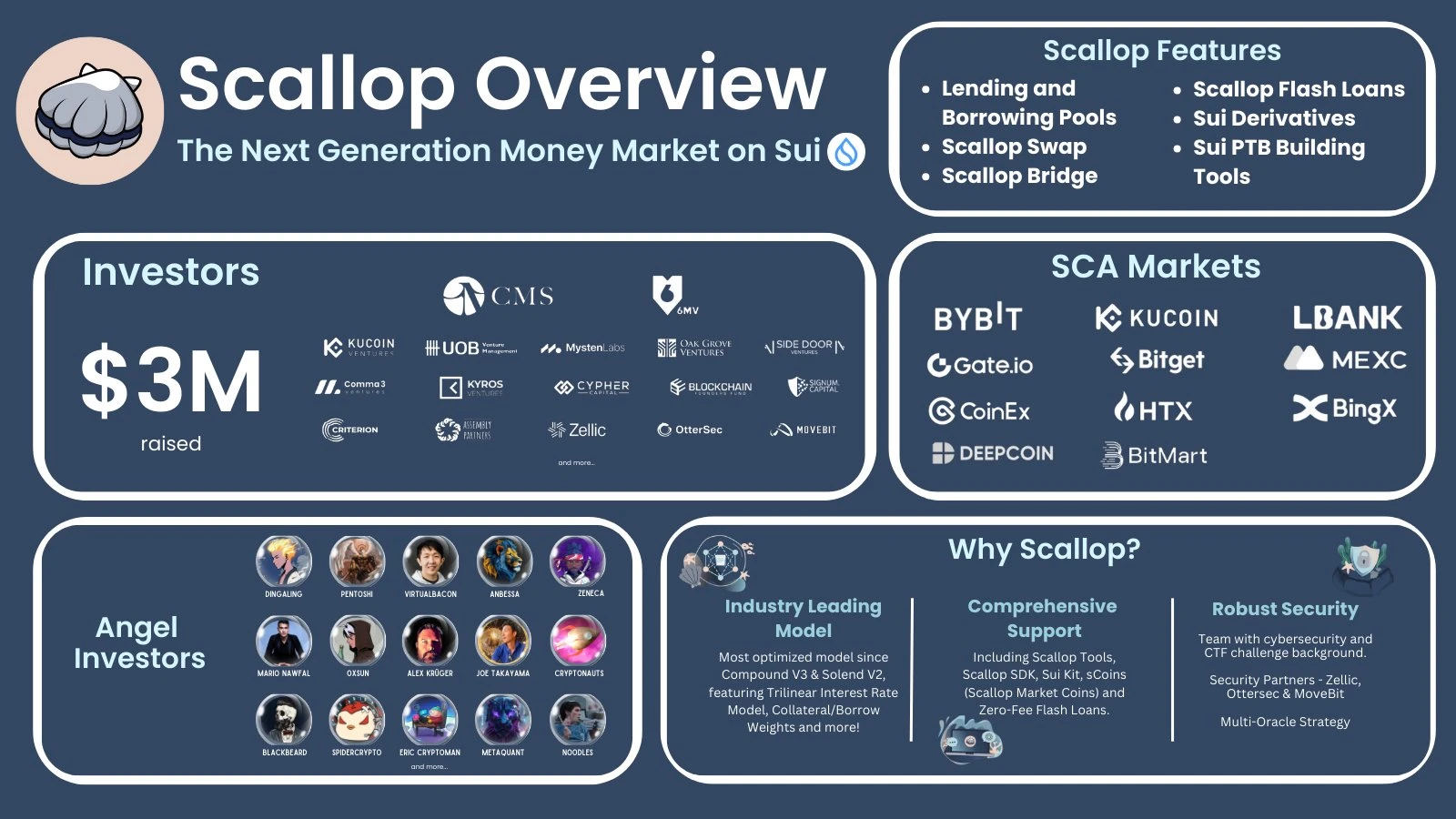 本週必參加：Fractal Bitcoin交互得積分、Scallop高收益穩定幣挖礦