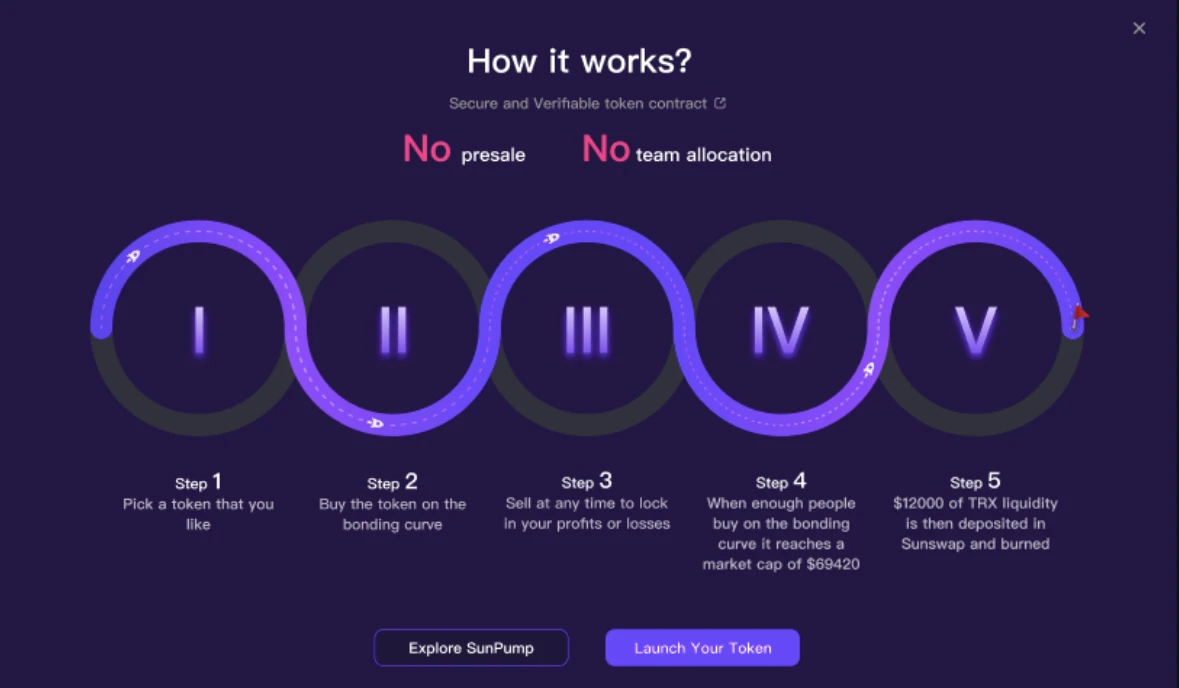 揭开波场TRON生态Meme革命新篇章：SunPump Beta版本正式上线