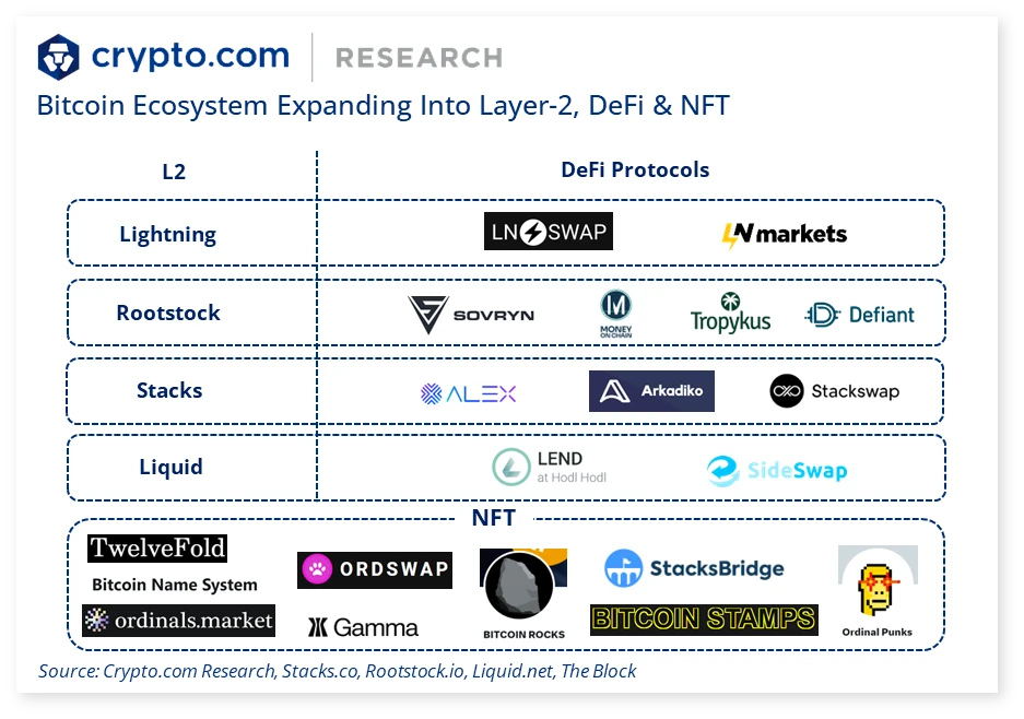 Hidden dangers that cannot be ignored: security challenges and threats of BTC Layer 2 technology