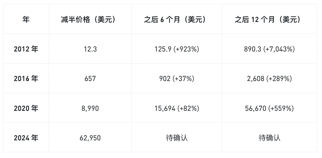 What drives the cryptocurrency market? Introduction to Binance CPT framework