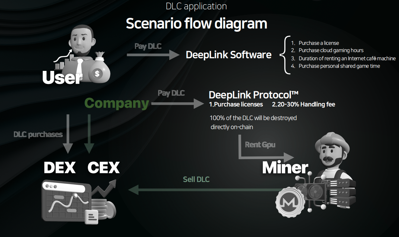 专访DeepLink Protocol CEO：DePIN变革云游戏市场