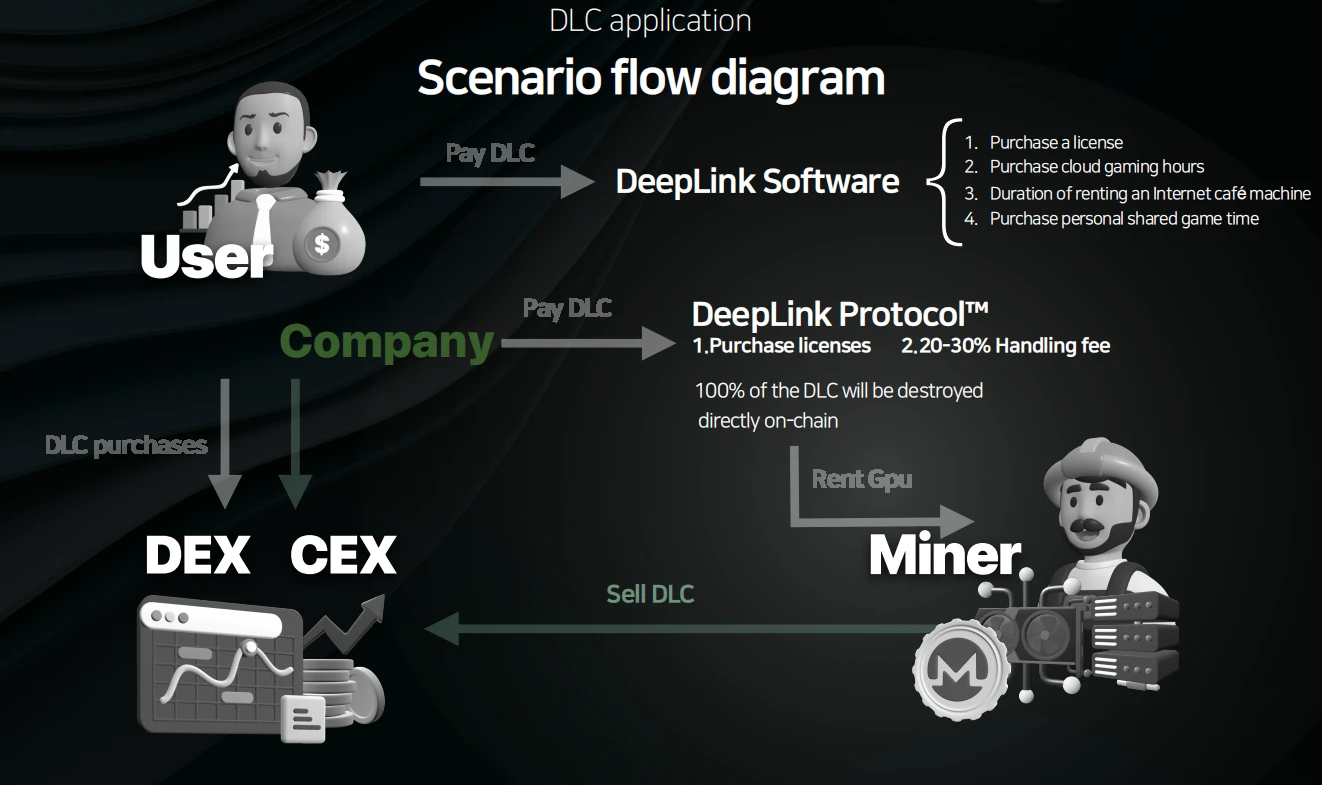 Exclusive interview with DeepLink Protocol CEO: DePIN changes the cloud gaming market