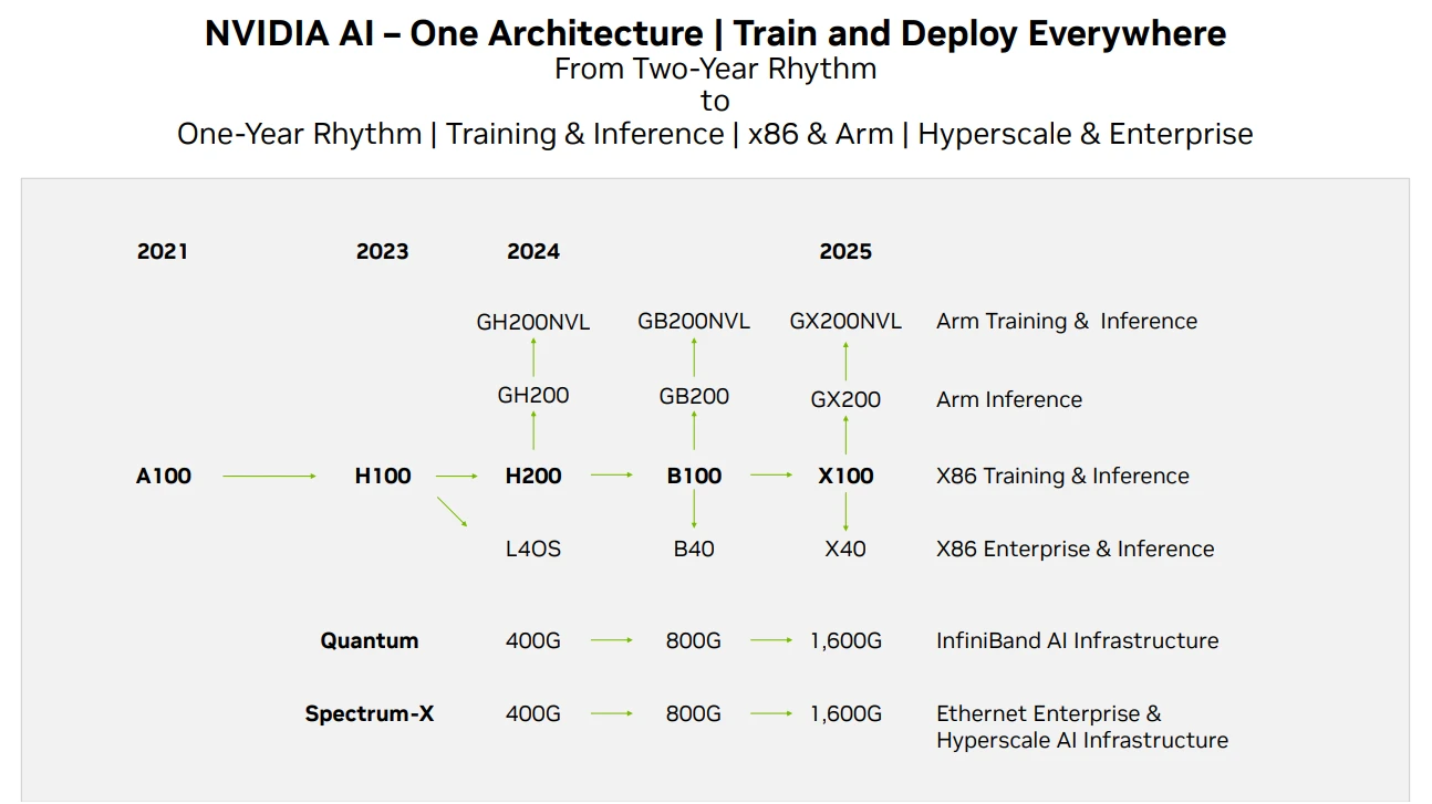 Gate Ventures：AI x Crypto从入门到精通（上）