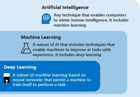 Gate Ventures: AI x Crypto from Beginner to Master (Part 1)