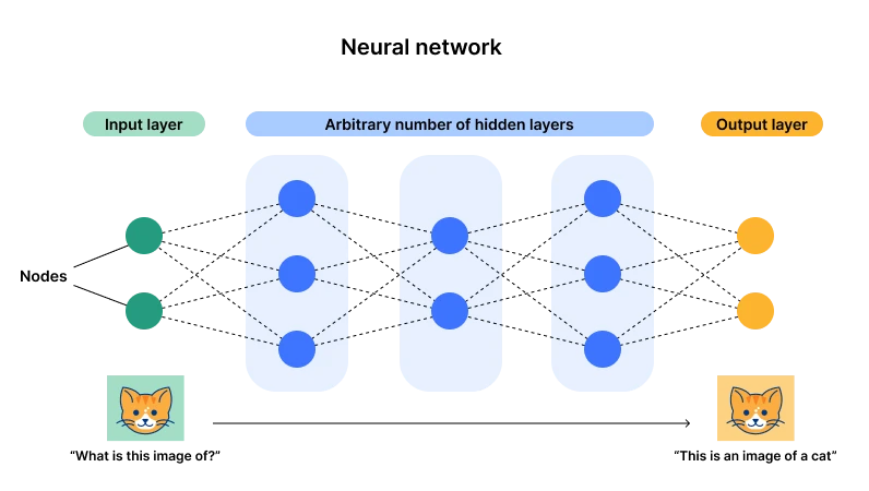 Gate Ventures: AI x Crypto from Beginner to Master (Part 1)