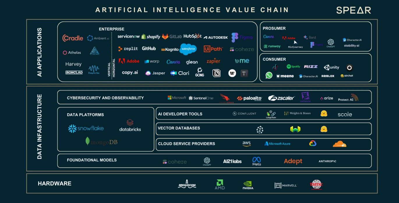 Gate Ventures: AI x Crypto from Beginner to Master (Part 1)