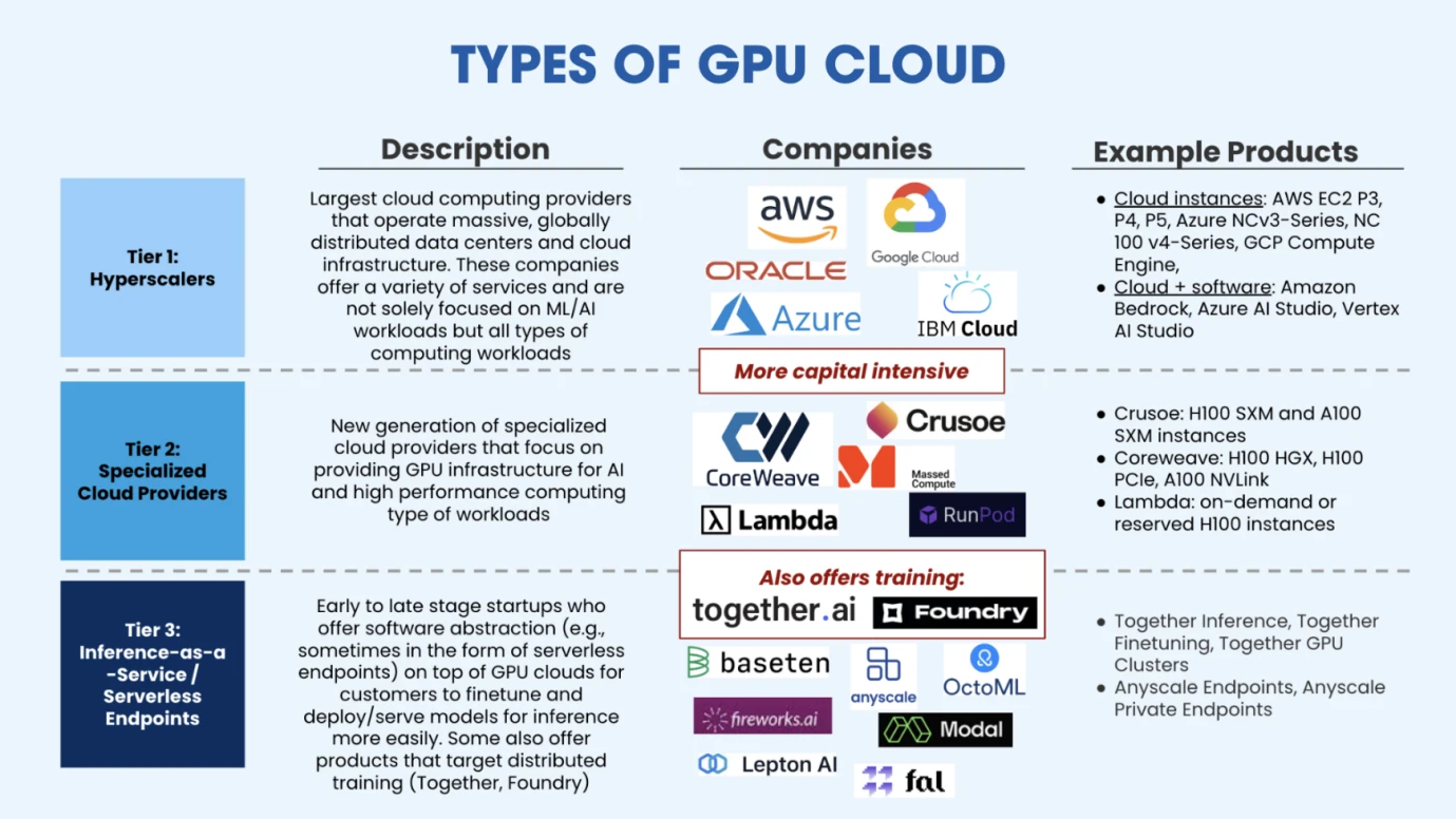 Gate Ventures: AI x Crypto from Beginner to Master (Part 1)