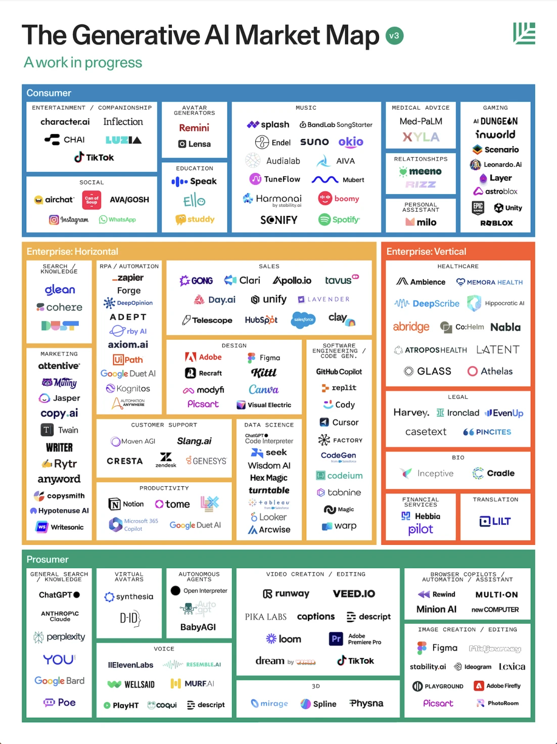 Gate Ventures: AI x Crypto from Beginner to Master (Part 1)