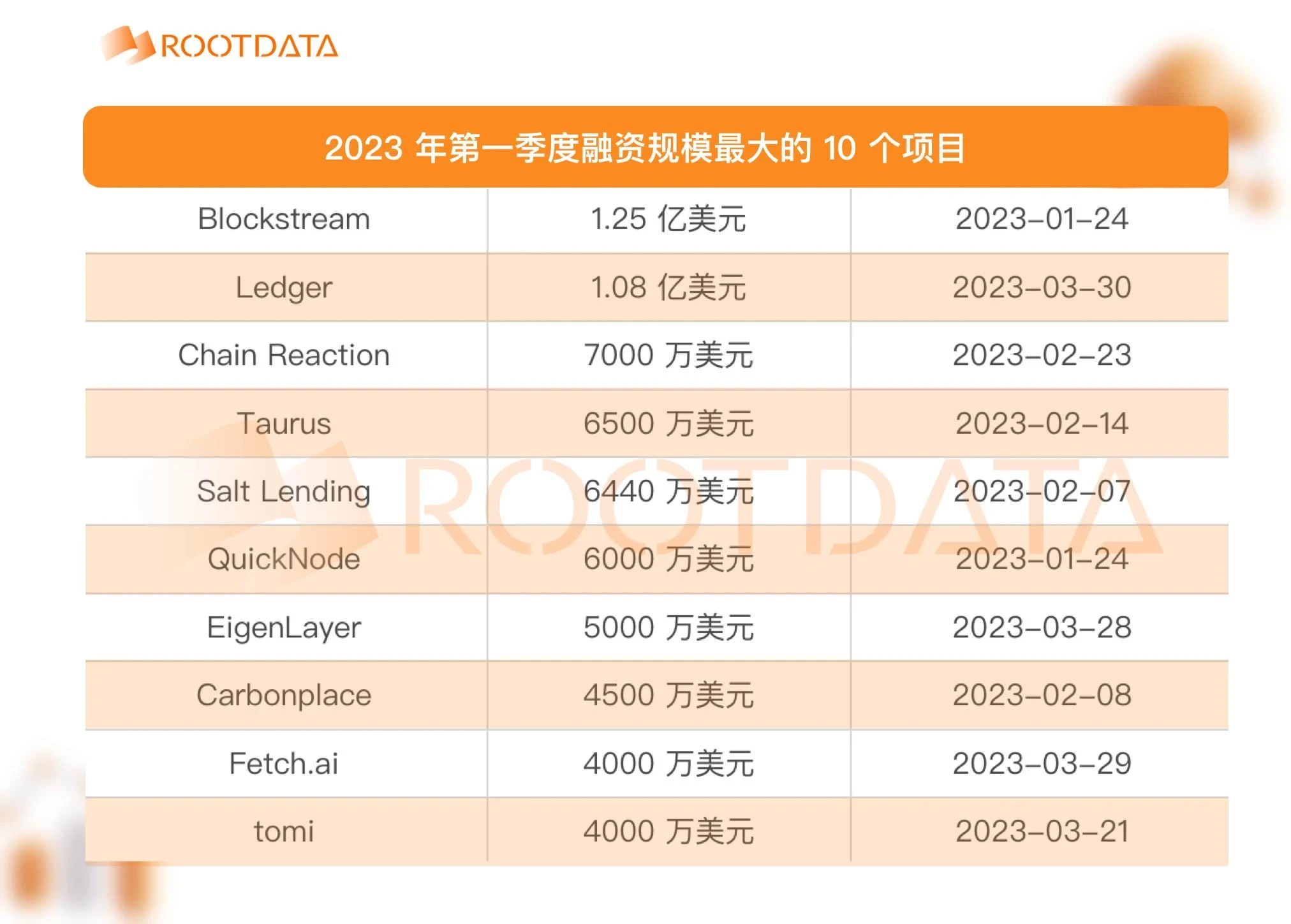 The Evolution of Crypto Venture Capital Cycles (Part 2): The Lost Future