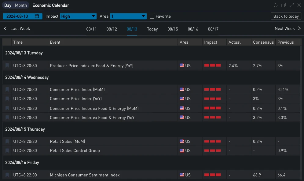 SignalPlus Volatility Column (20240814): CPI Eve