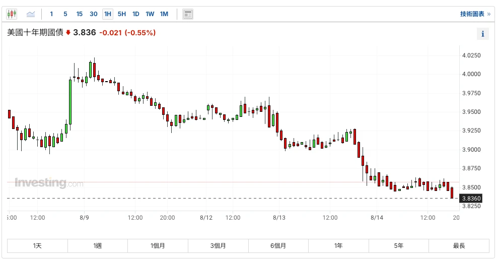 SignalPlus Volatility Column (20240814): CPI Eve