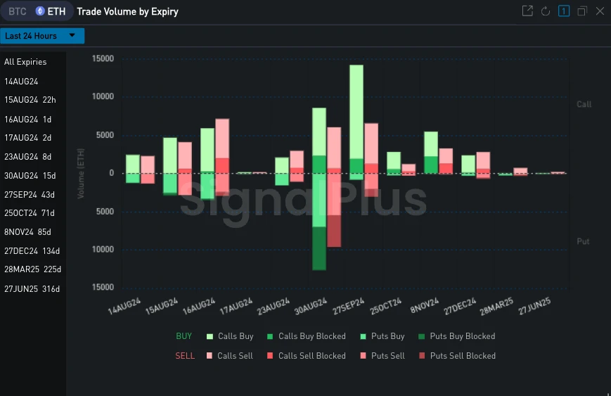 SignalPlus Volatility Column (20240814): CPI Eve