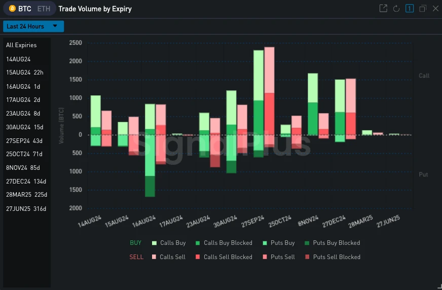 SignalPlus Volatility Column (20240814): CPI Eve