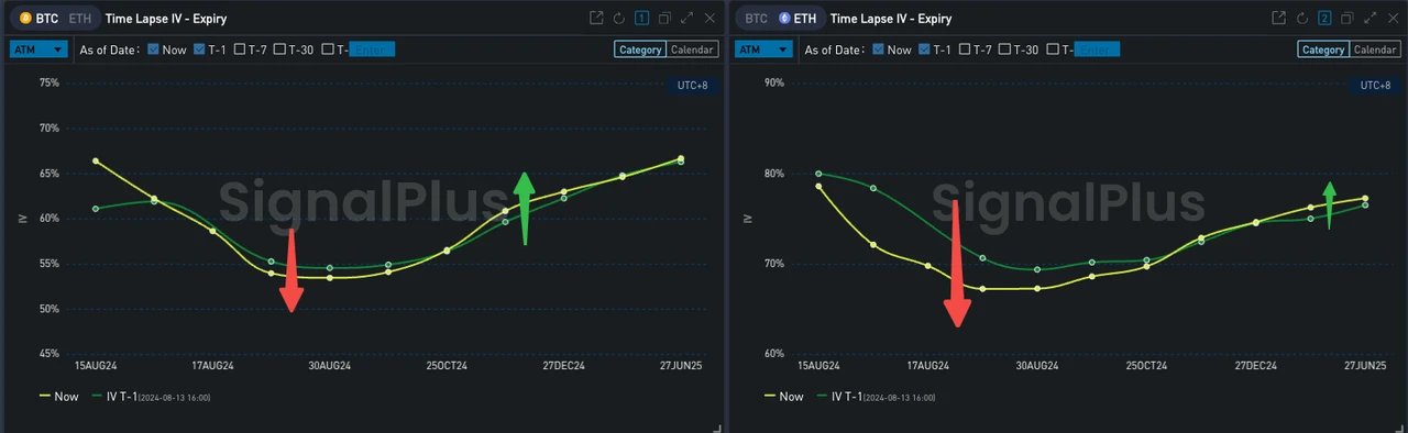 SignalPlus Volatility Column (20240814): CPI Eve