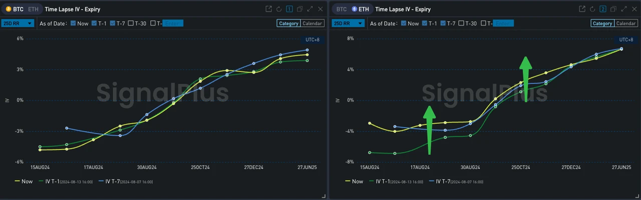 SignalPlus Volatility Column (20240814): CPI Eve