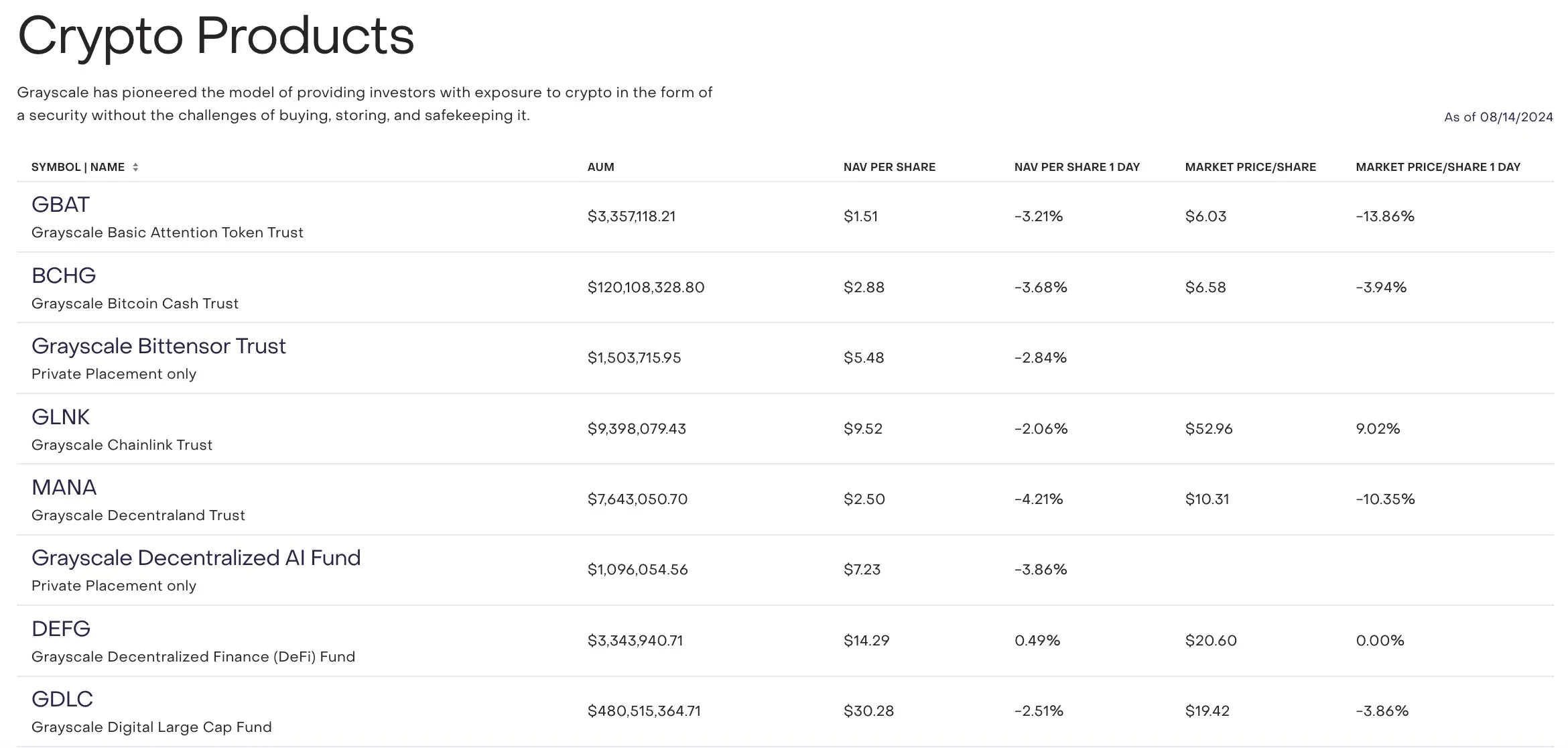 The Grayscale Effect reappears. What exactly did the listing of spot ETFs bring to Grayscale?