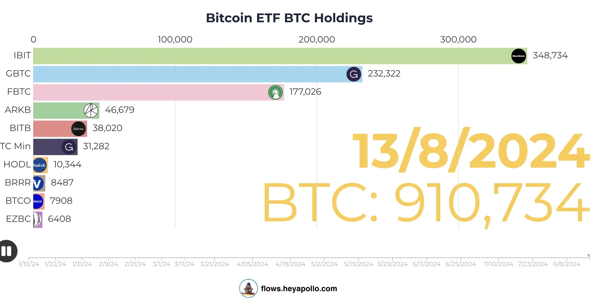 The Grayscale Effect reappears. What exactly did the listing of spot ETFs bring to Grayscale?