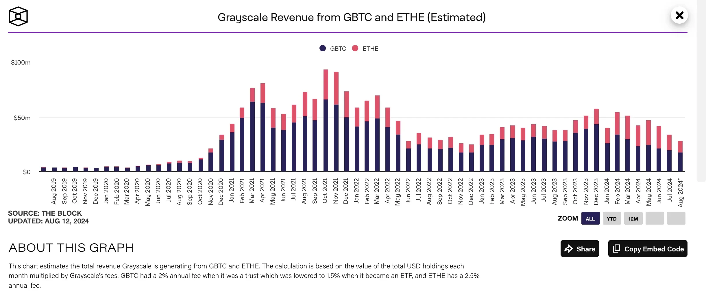 The Grayscale Effect reappears. What exactly did the listing of spot ETFs bring to Grayscale?