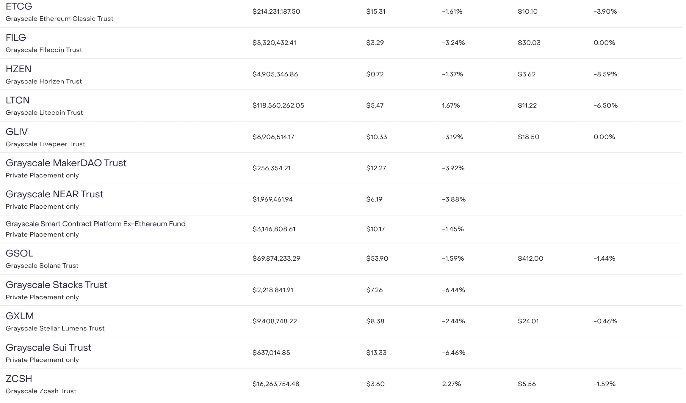 The Grayscale Effect reappears. What exactly did the listing of spot ETFs bring to Grayscale?