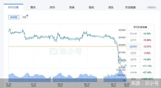 Megabit交易實報：行情震盪，玩攻略