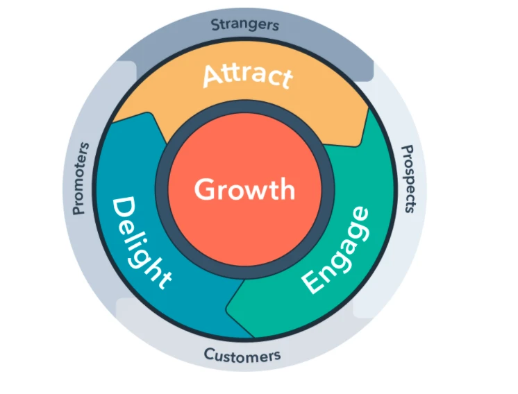 Reality Check: The Importance of Providing Actual Value