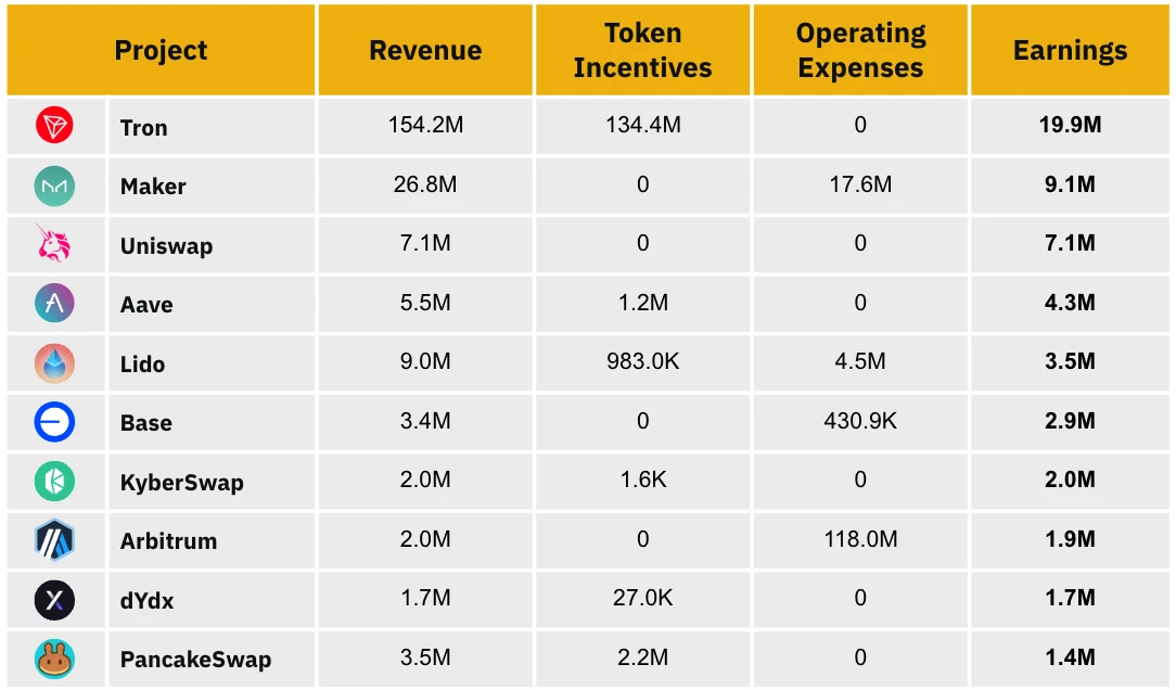 Reality Check: The Importance of Providing Actual Value