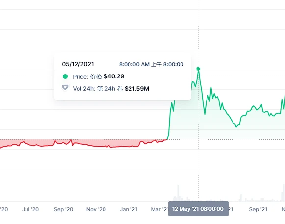 An overview of 21 Grayscale crypto trust funds: Can they break the “bull tail” cycle?