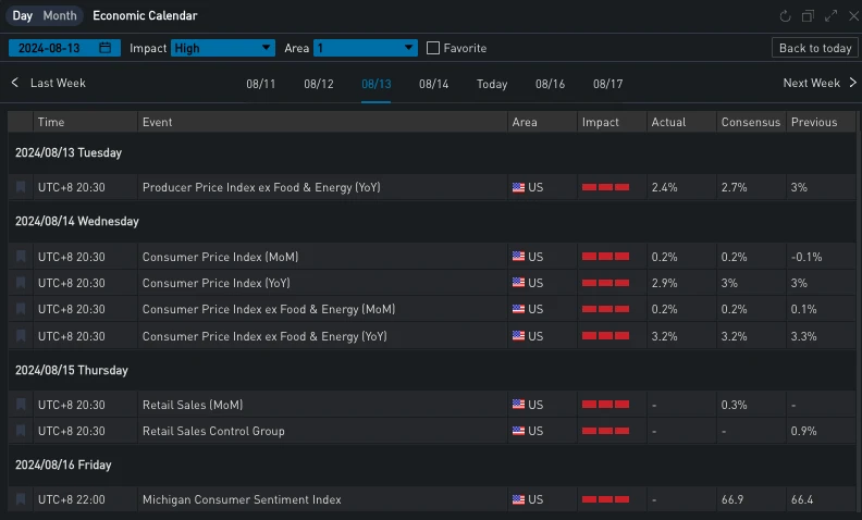 SignalPlus Volatility Column (20240815): CPI Hidden Surprises