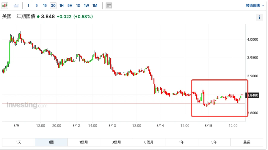 SignalPlus Volatility Column (20240815): CPI Hidden Surprises