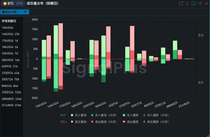 SignalPlus Volatility Column (20240815): CPI Hidden Surprises