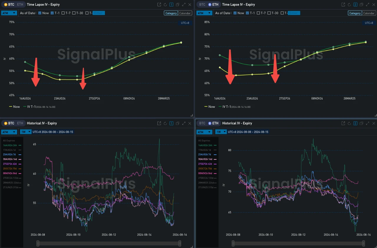 SignalPlus Volatility Column (20240815): CPI Hidden Surprises