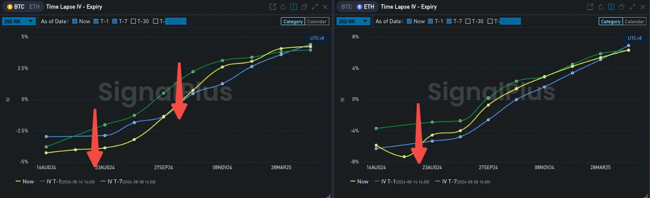 SignalPlus Volatility Column (20240815): CPI Hidden Surprises