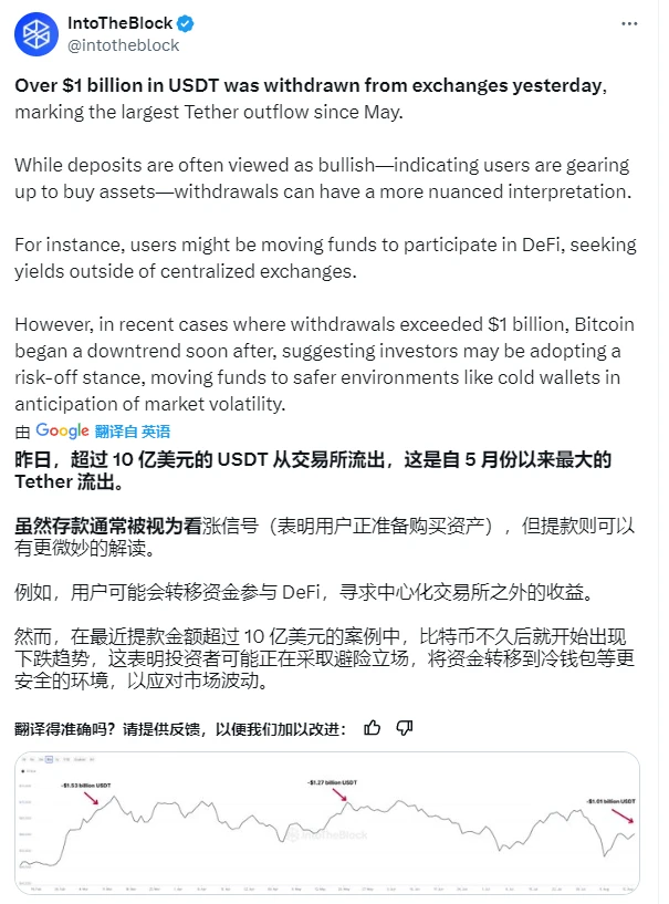 Megabit研究报告：随着加密货币交易所出现 10 亿美元 USDT 提现，比特币价格可能走低