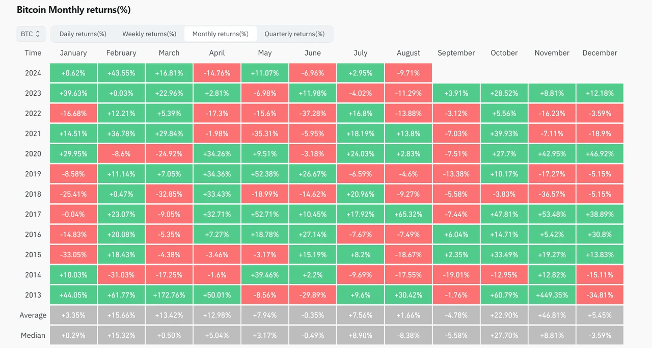 Megabit Research Report: Bitcoin prices may fall as src=