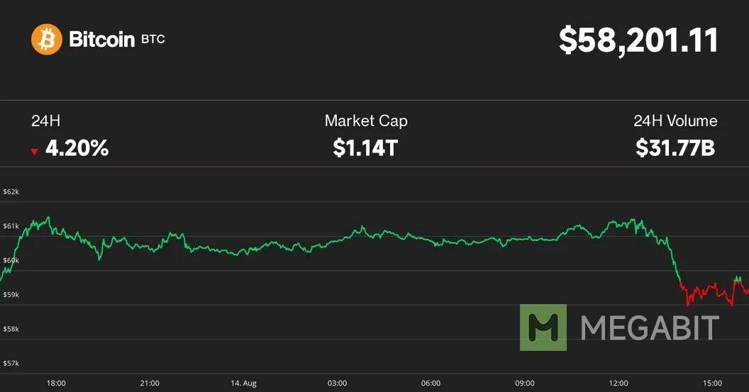 Megabit Research Report: Bitcoin prices may fall as src=