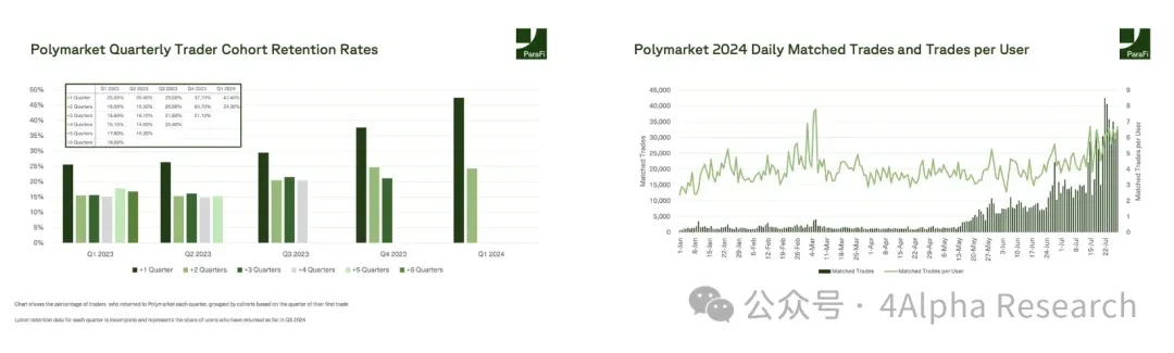 4Alpha Research: In-depth analysis of Polymarket’s prediction market future development?