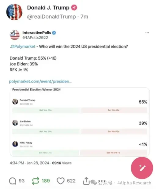 4Alpha Research：Polymarket予測市場の将来の発展を詳細に解釈しますか？